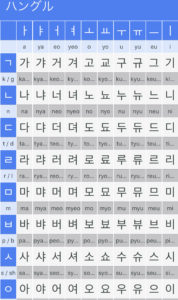 韓国旅行でオススメしたい韓国語厳選アプリ